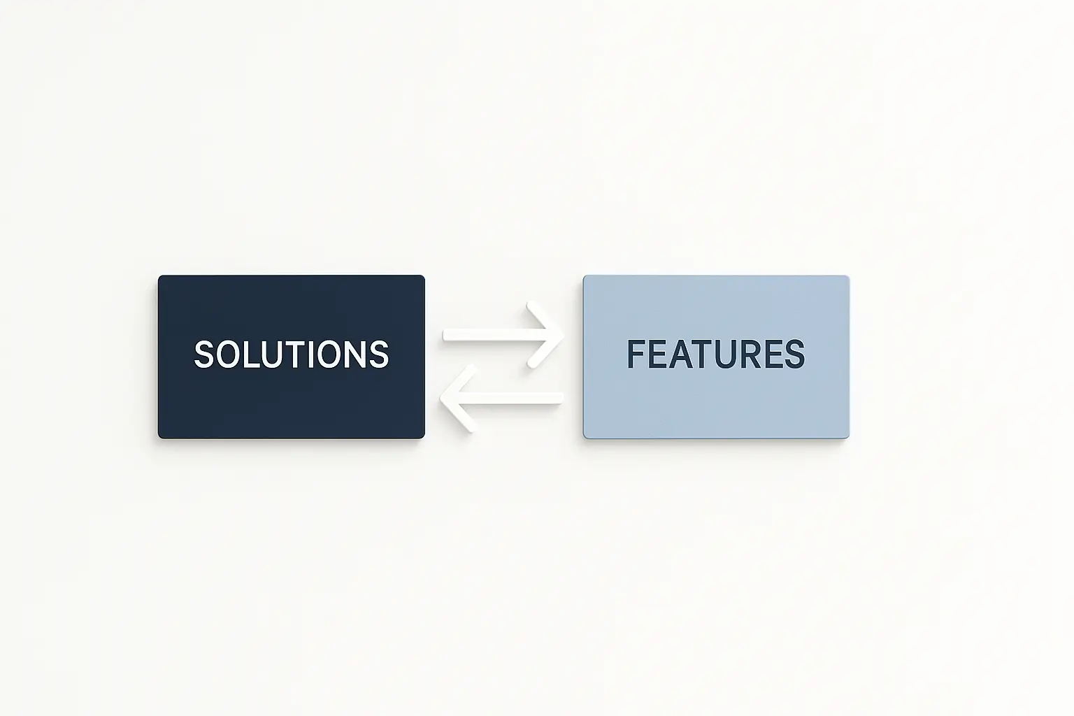 unified-content-b2b-long-sales-cycle