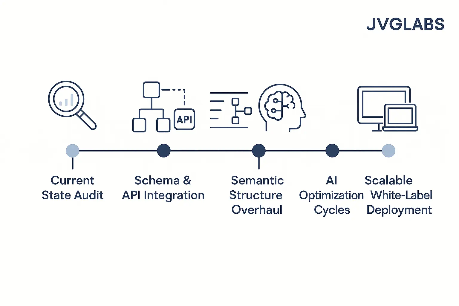 Semantic Site Architecture: Building for Topics, Not Just Keywords
