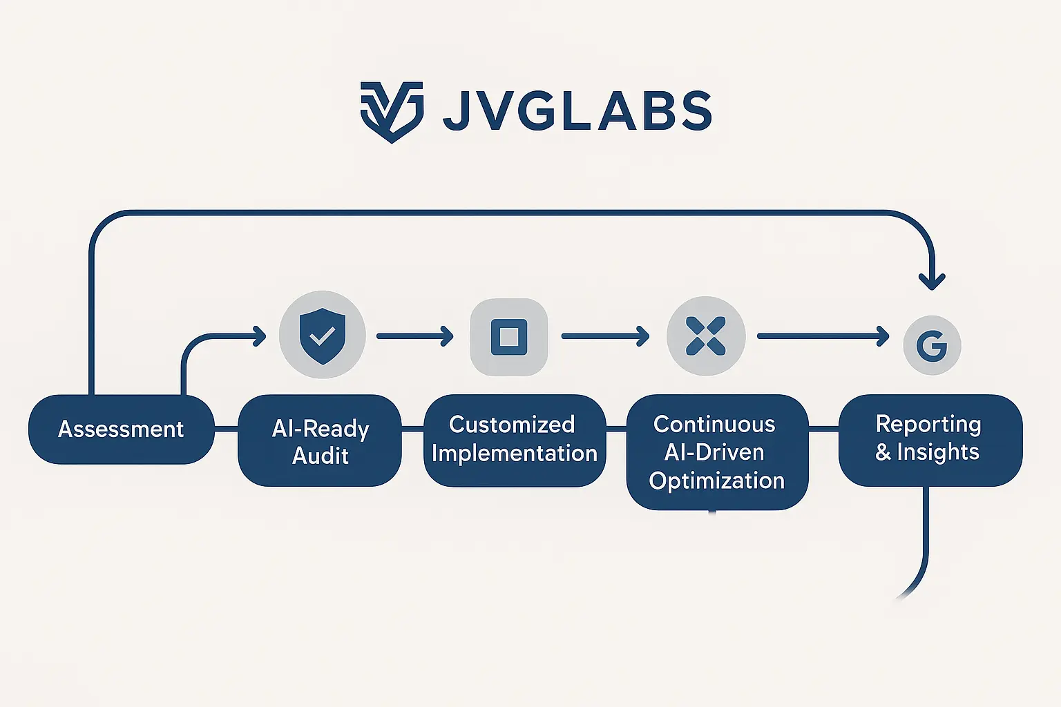 Advanced Schema and Entity Clarity: Speaking the Language of LLMs
