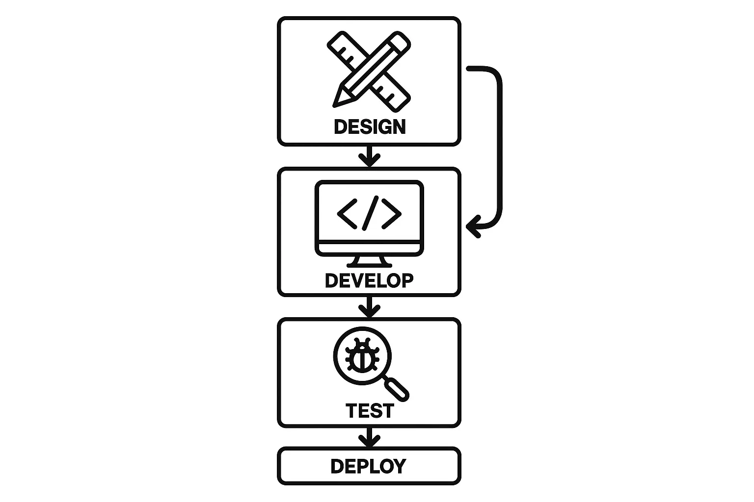 Digital Foundation Health Check