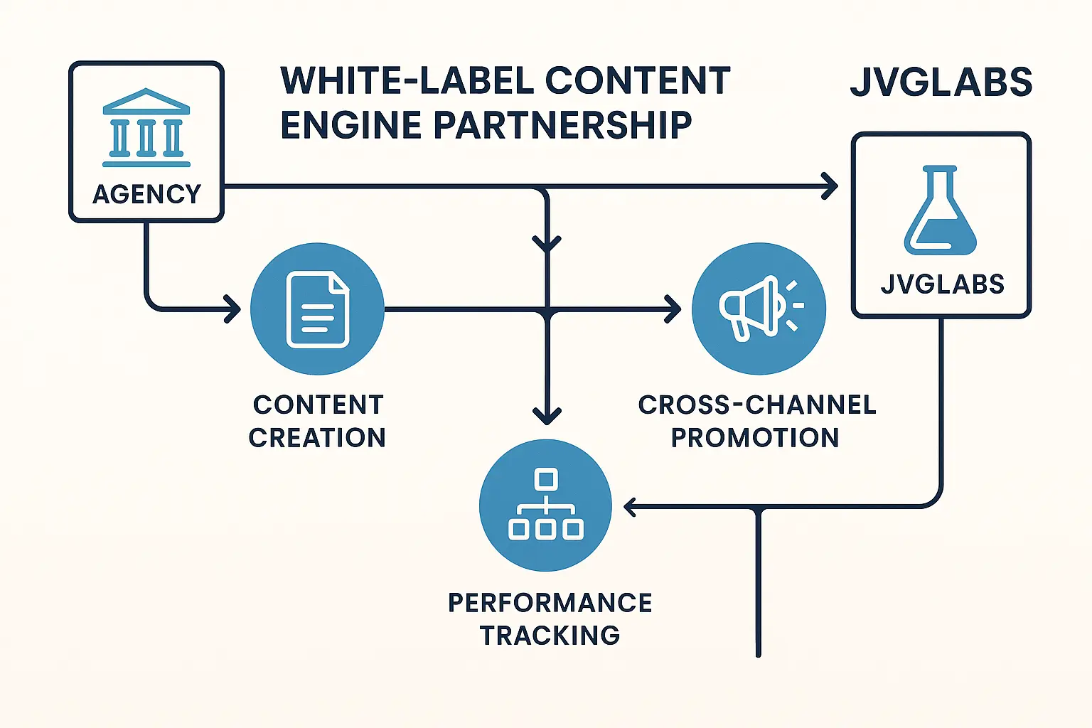 Content Atomization Example