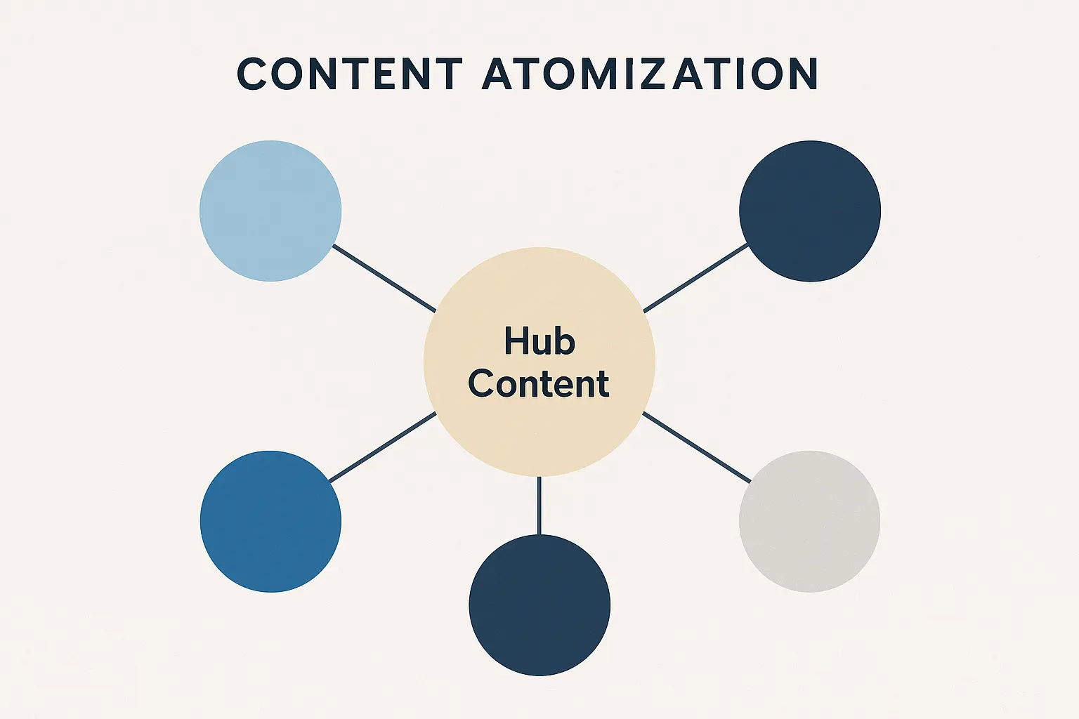 White-Label Content Engine Service