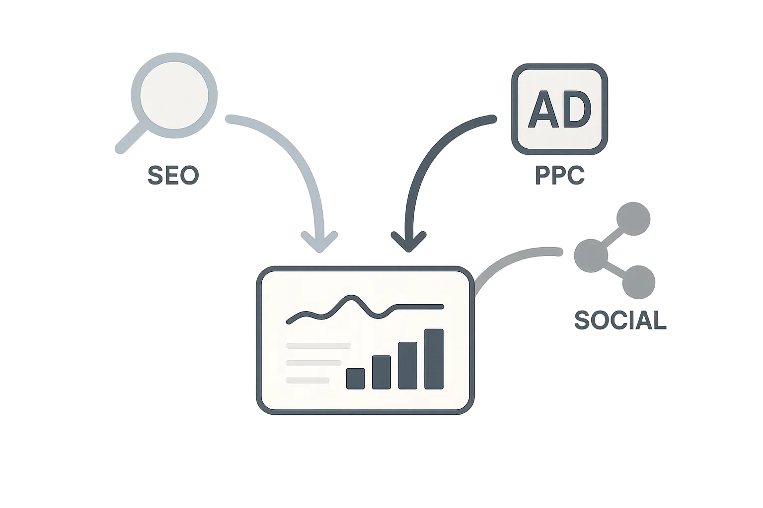 Beyond Silos: The Agency's Guide to a Unified Marketing Dashboard for SEO, PPC & Social