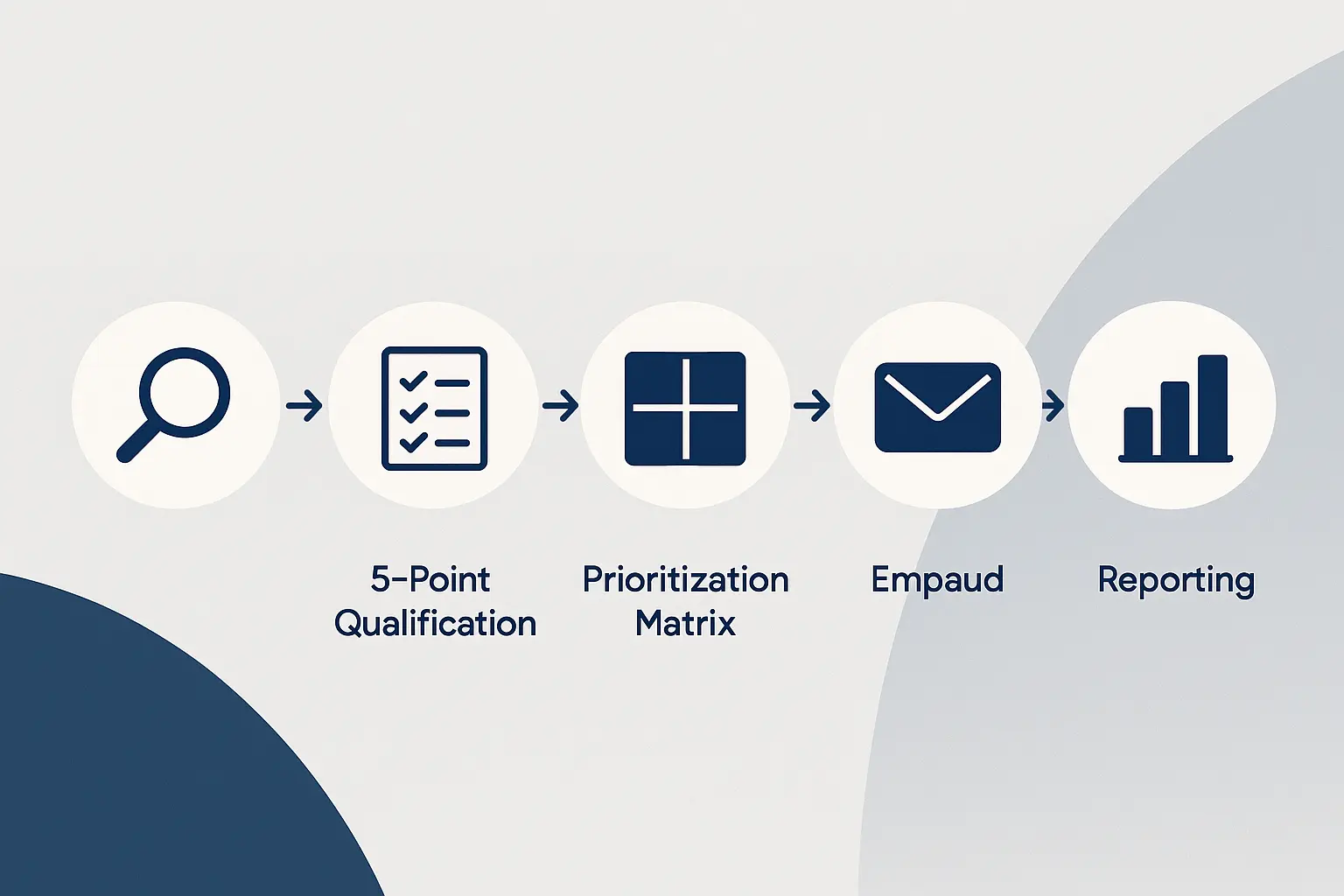 Mention Reclamation Workflow