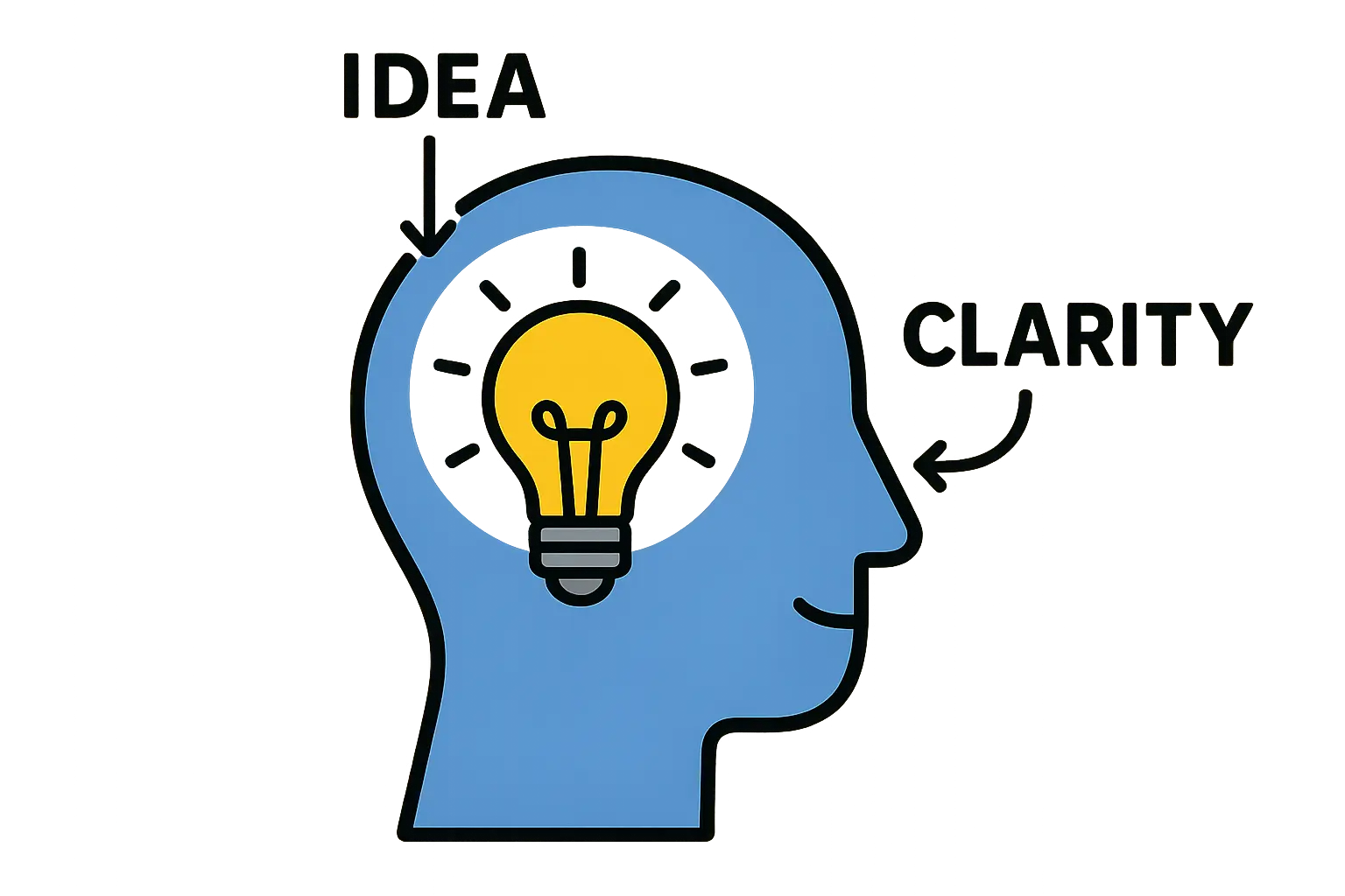 A diagram showing a central "Organization" schema on a homepage with an @id. Arrows point from other pages' schema (like BlogPosting and Service) back to this central @id, illustrating how it consolidates internal entity references.