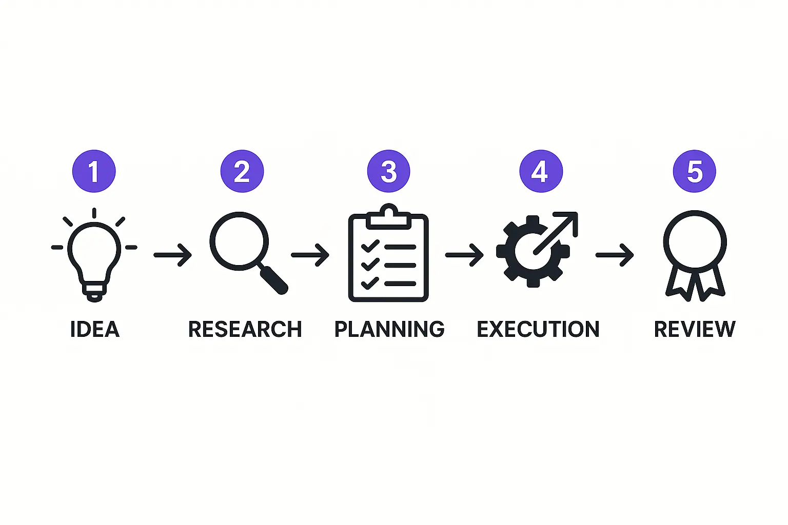 A diagram showing the central "Organization" schema from the website. This time, arrows with the label "sameAs" point outwards to logos for Wikipedia, LinkedIn, Twitter, and Crunchbase, illustrating the connection to external authoritative profiles.