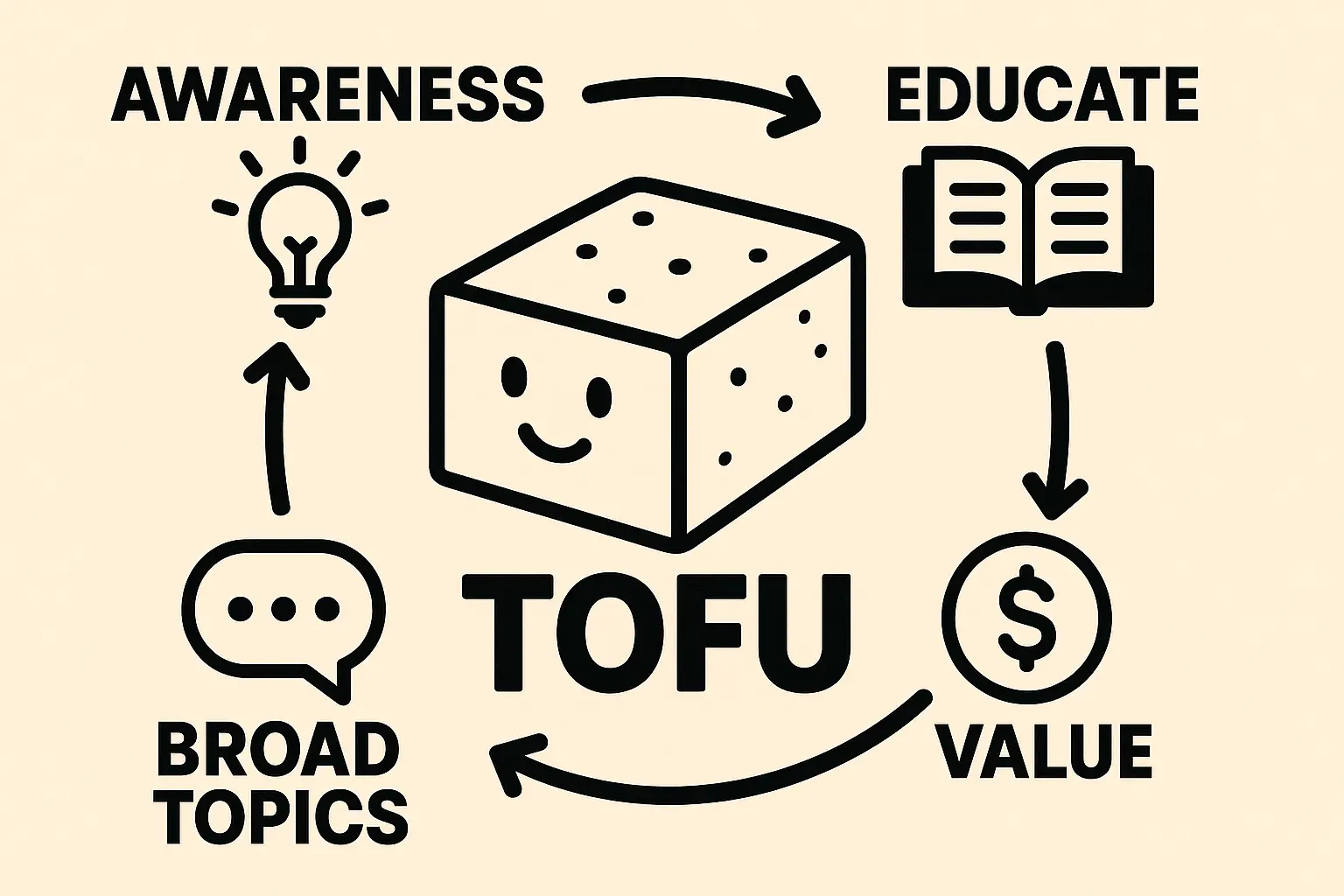 A mock-up of an AI-powered shopping result comparing three different products, with one clearly favored in the summary.