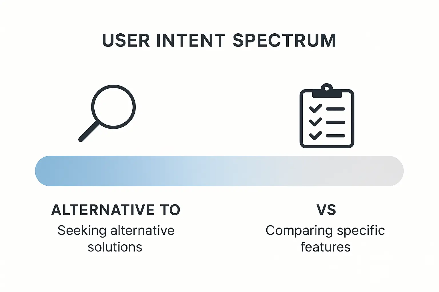 The Hidden Keyword Strategy: How 'vs' and 'Alternative to' Searches Drive High-Intent Traffic