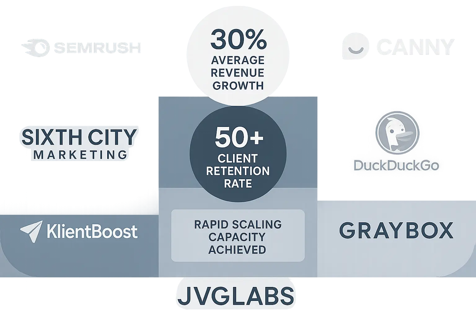 The Solution: Your Turnkey SEO Department