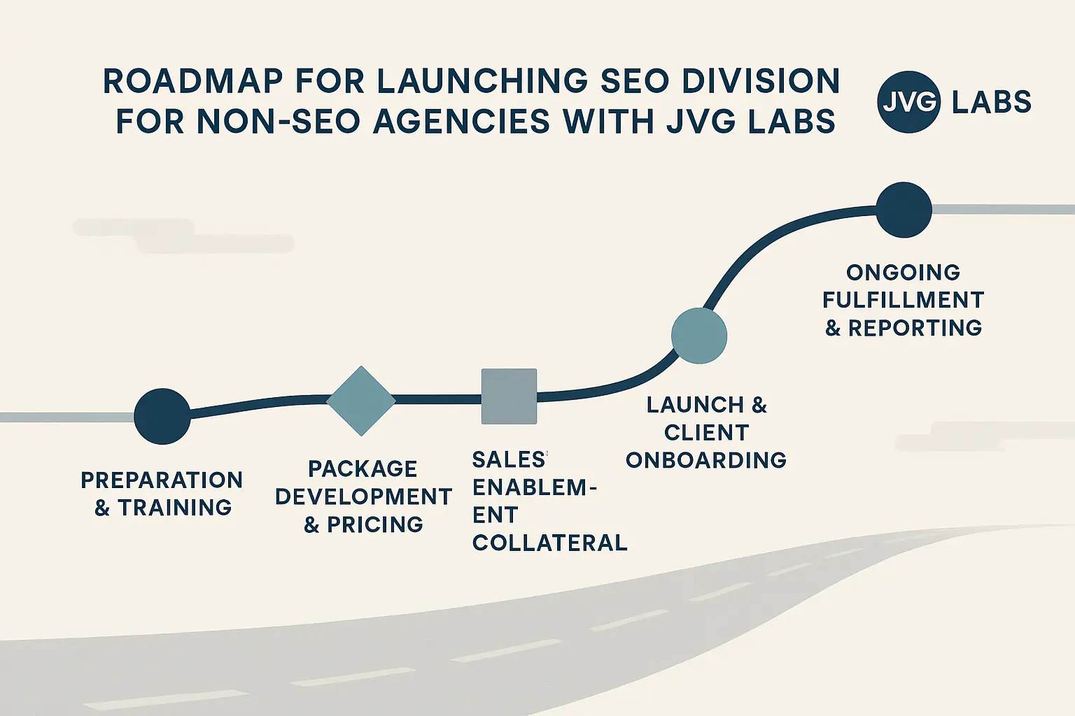 Trusted By Agencies Who Lead