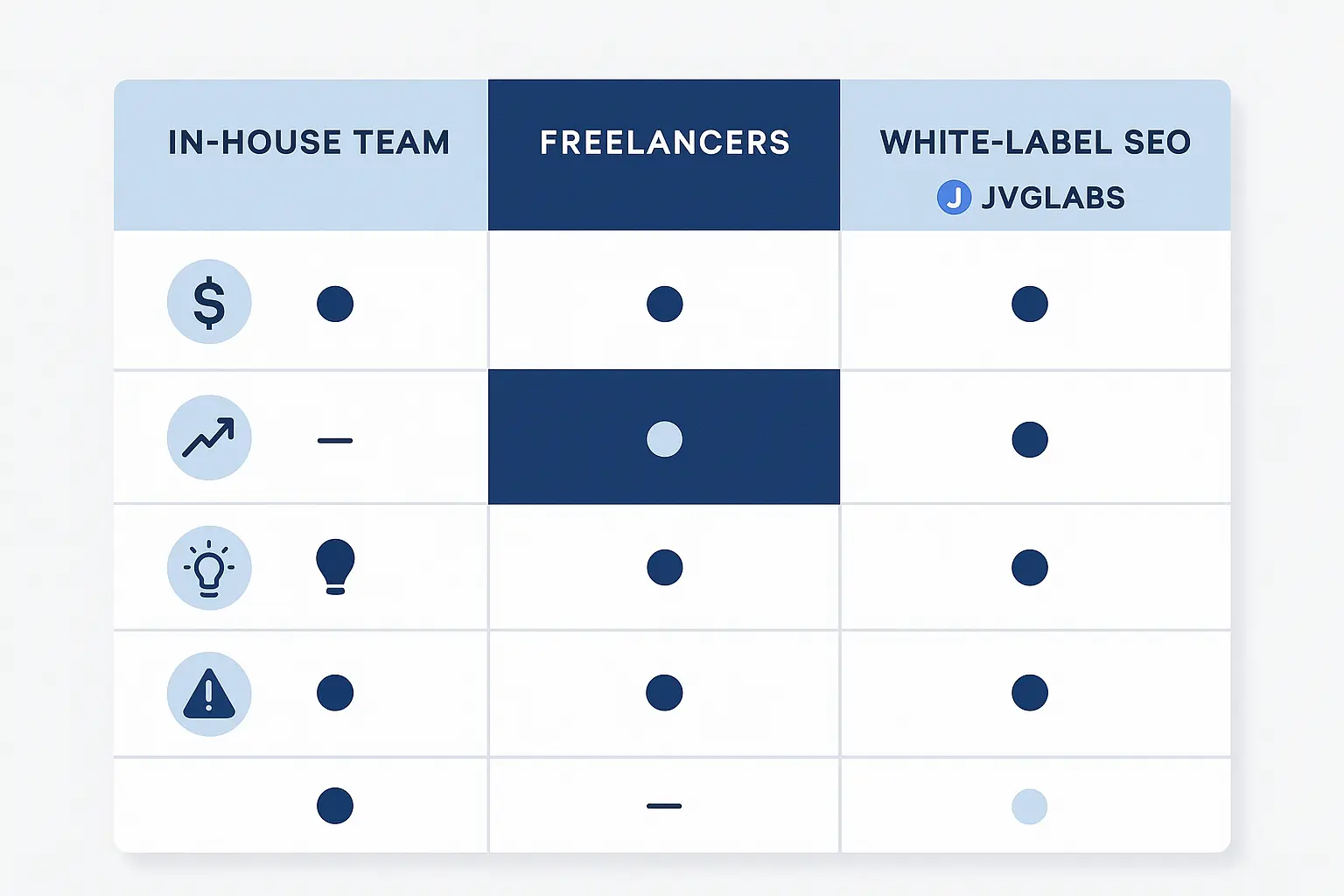 Executive Comparison Matrix