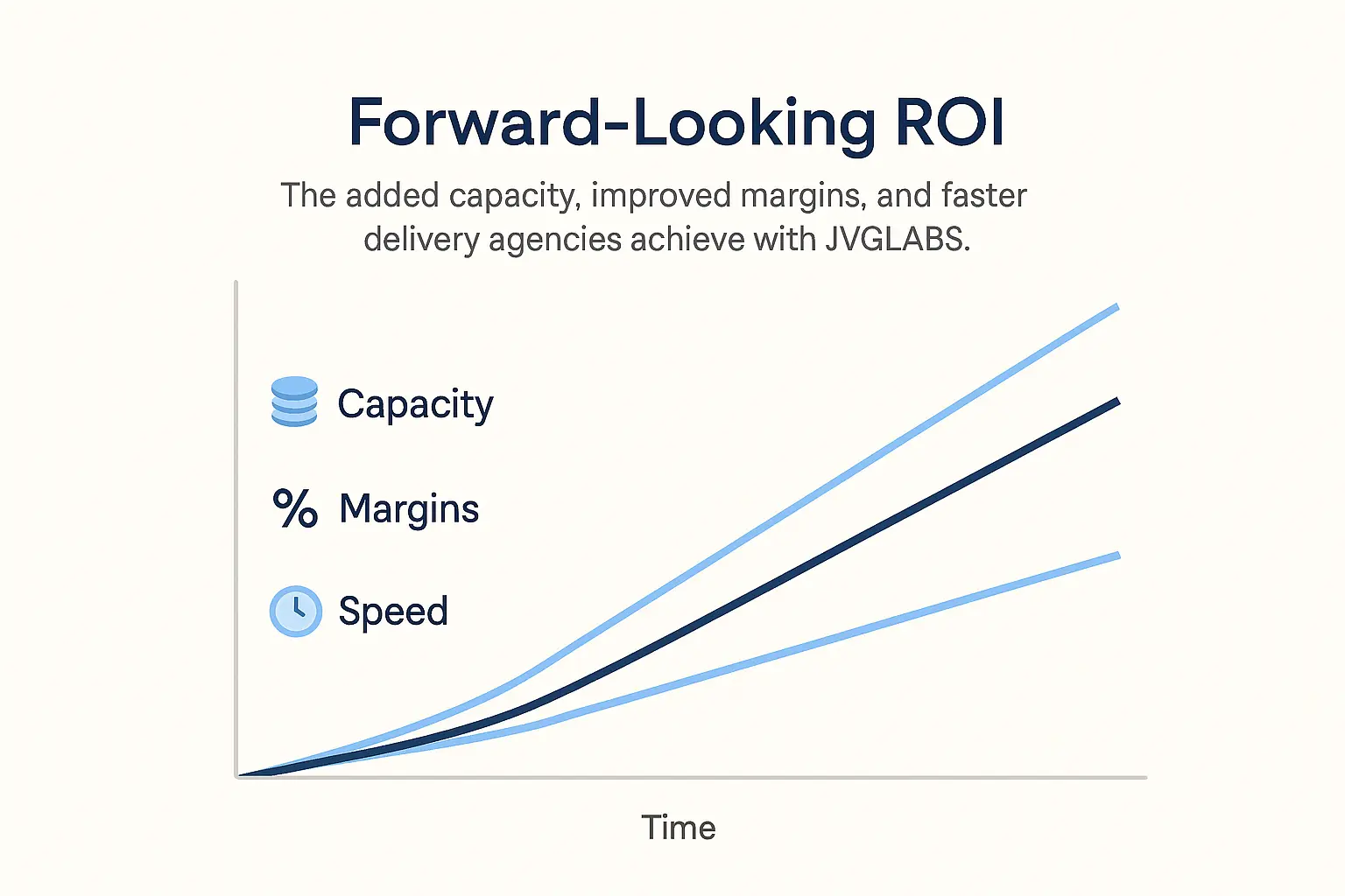 Representative case study snapshots showing SEO growth metrics