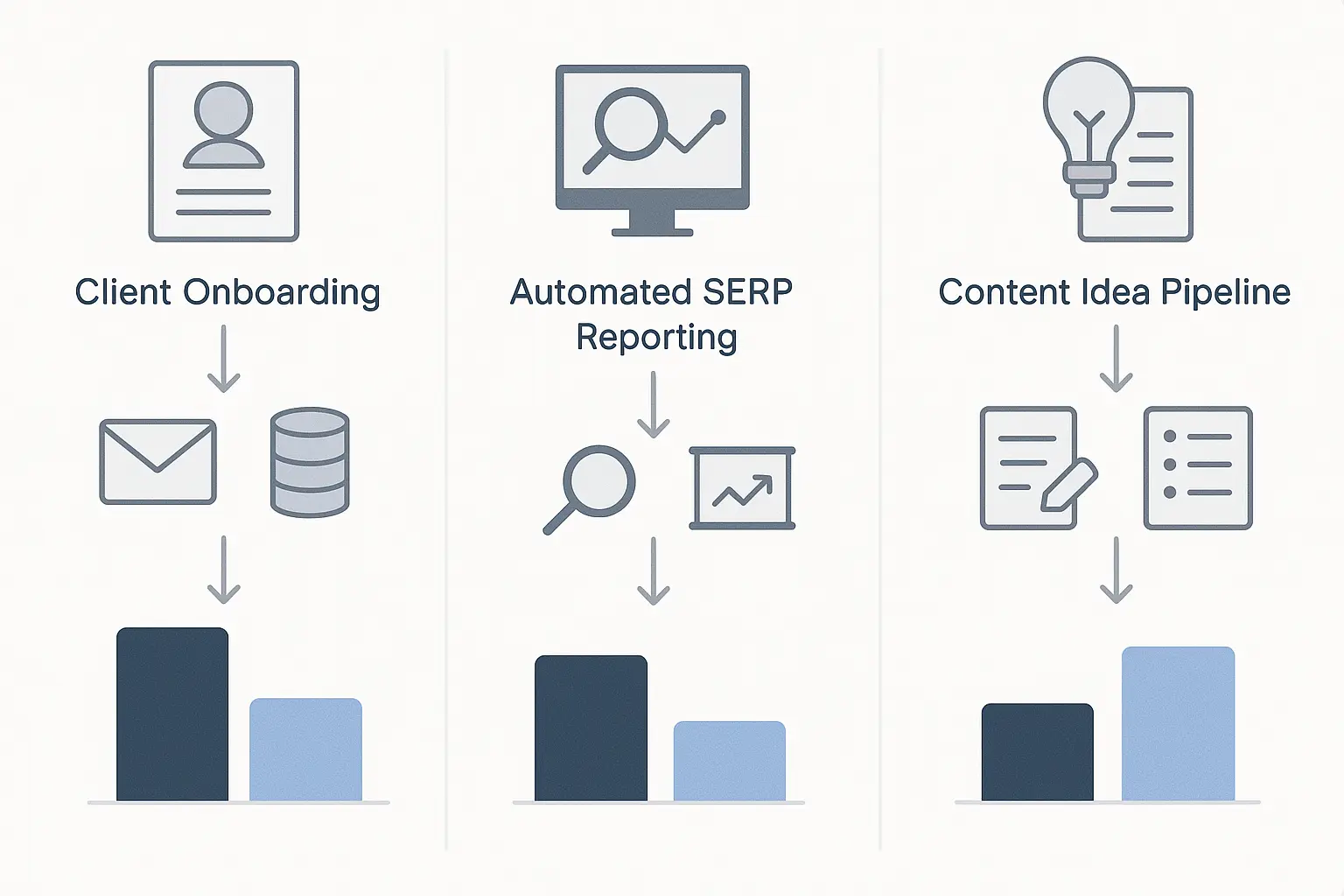 A side-by-side screenshot comparison of the Zapier UI showing a linear, step-by-step list and the Make UI showing a visual, drag-and-drop canvas.