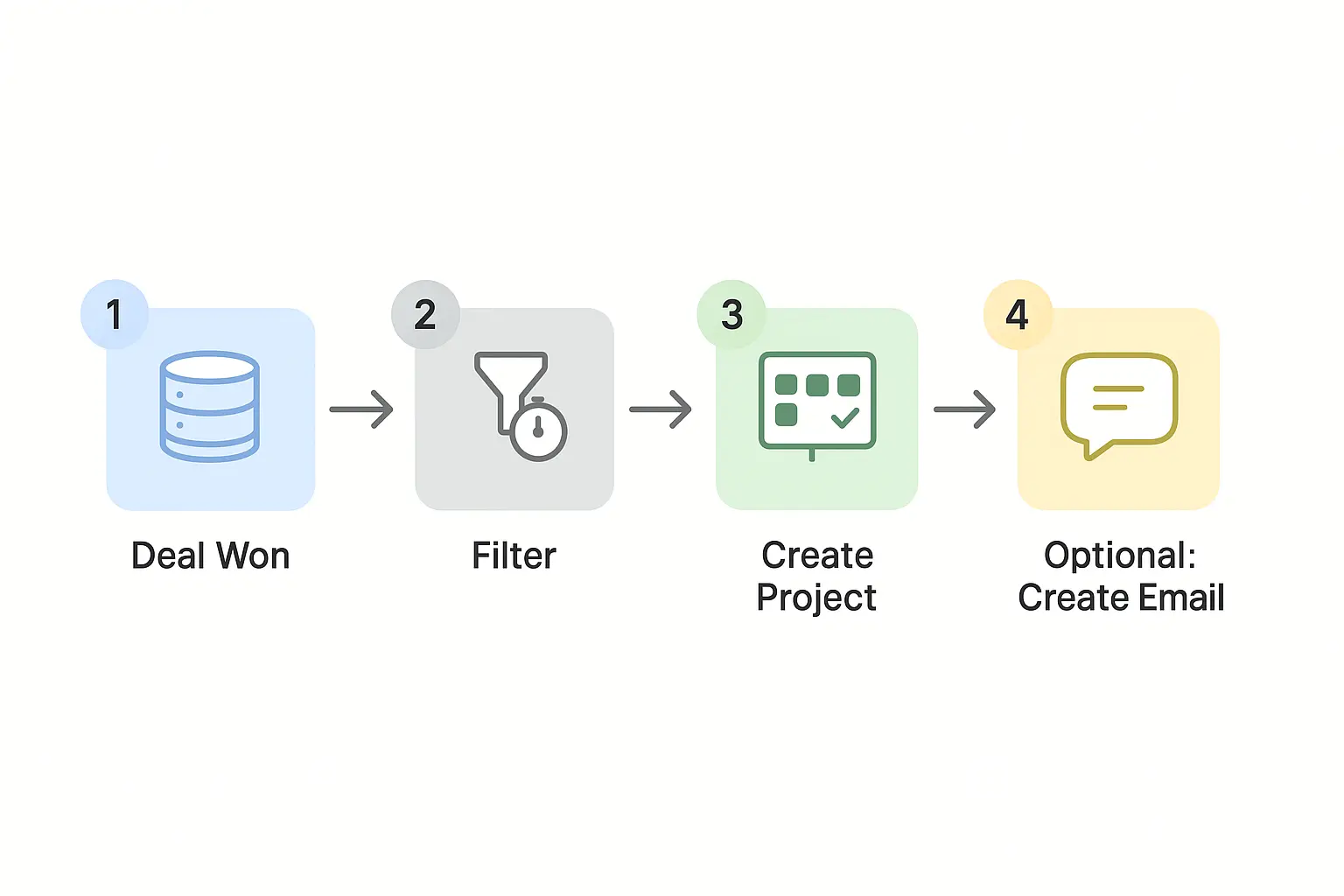 Create a New Project in Asana